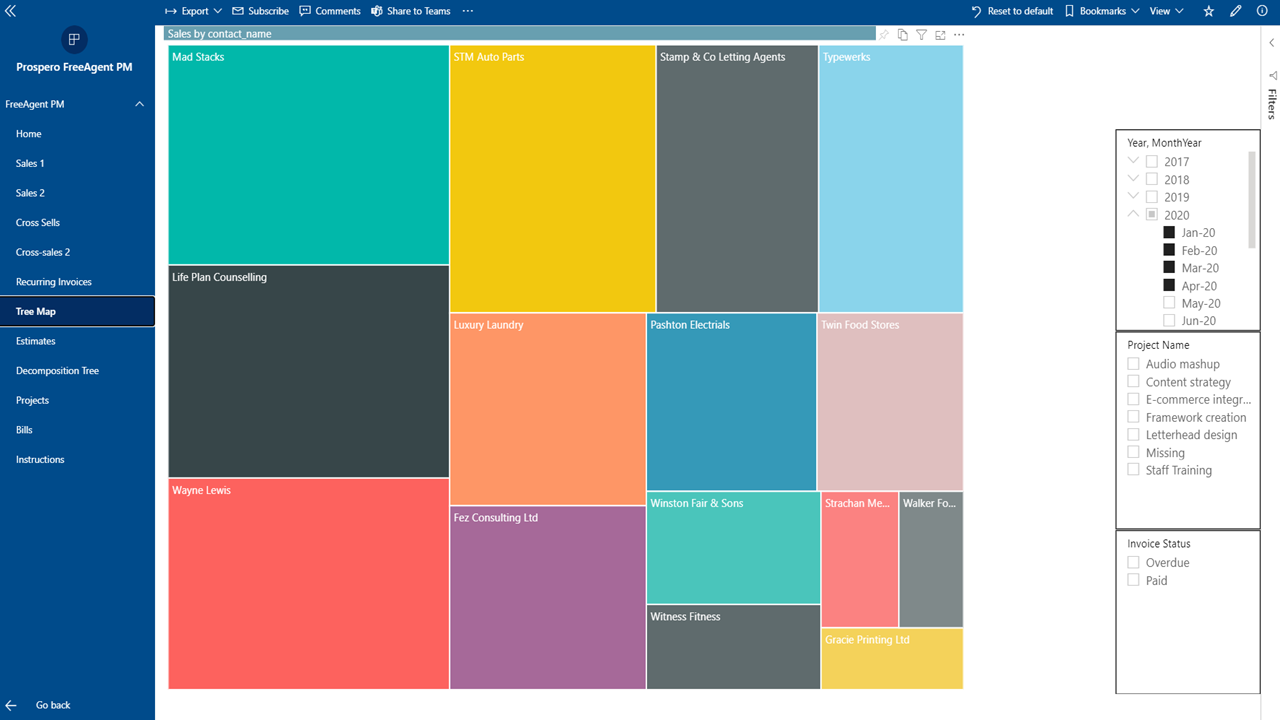 Sales Tree Map